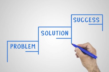 sorun çözüm başarı kavramı. Mavi marker ile Beyaz tahtada çizim el
