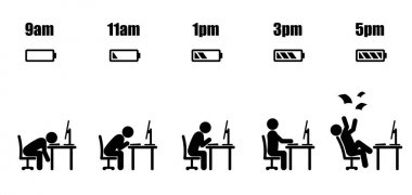 Working hour evolution vector Working hour evolution vector