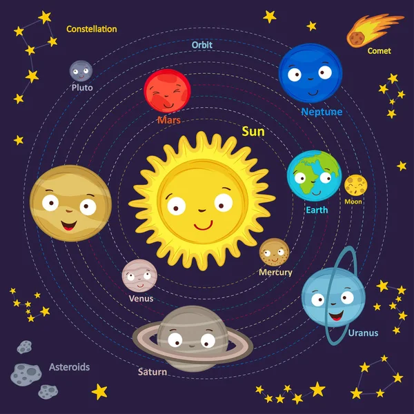 Système solaire mignon — Image vectorielle