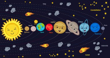 Sevimli çocuklar için güneş sistemi - vektör illüstrasyonu, eps    
