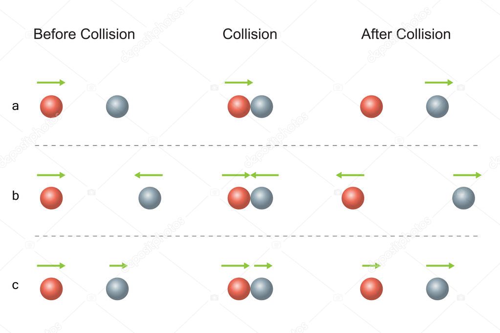 Conservation of Momentum.  Collision Before and After