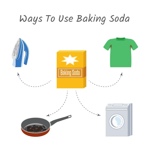 Ways to Use Baking Soda — Stock Vector