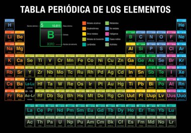 Tabla Periodica De Los Elementos - periyodik tablo, öðelerin İspanyolca dil - siyah arka plan - Kimya 