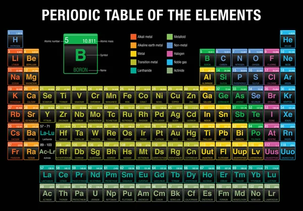 Periodiska systemet element i svart bakgrund - kemi — Stock vektor