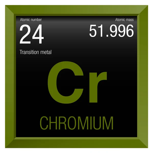 Simbolo del cromo. Elemento numero 24 della Tavola periodica degli elementi - Chimica - Cornice quadrata verde con fondo nero — Vettoriale Stock