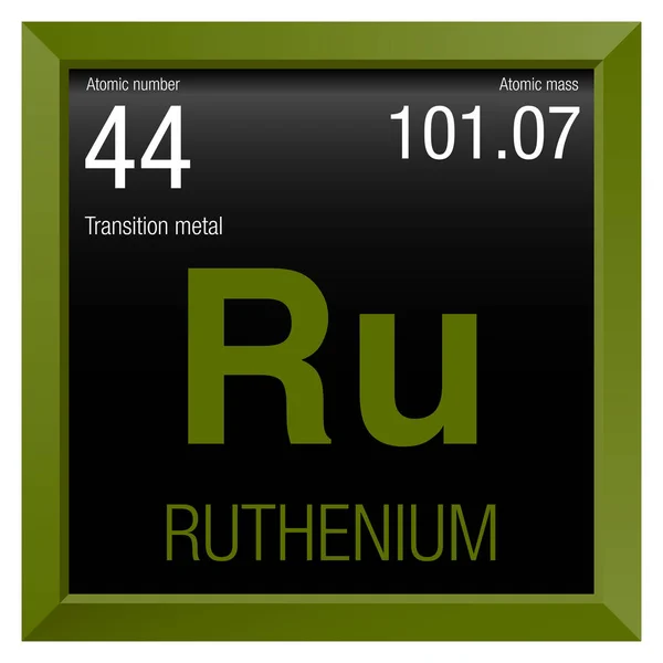 Simbol rutenium. Unsur nomor 44 Tabel Periodik Elemen Kimia - Bingkai persegi hijau dengan latar belakang hitam - Stok Vektor