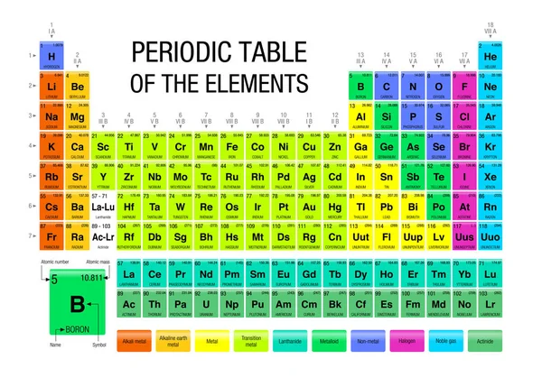 Periodik Tabel Elemen dengan latar belakang putih Kimia - Stok Vektor
