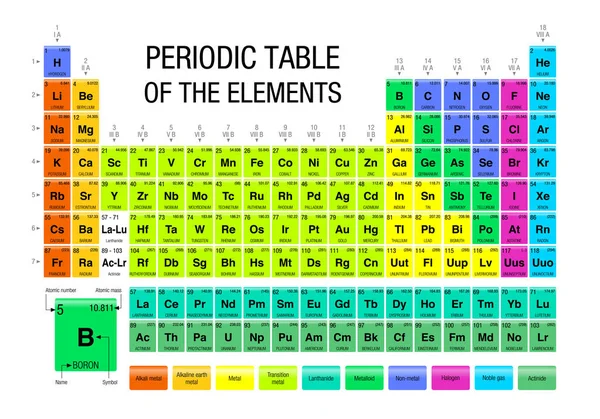 Tableau périodique des éléments en fond blanc - Chimie — Image vectorielle