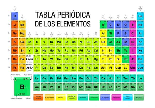 TABLA PERIODICA DE LOS ELEMENTOS - Tabela Periódica de Elementos em Língua Espanhola - Química — Vetor de Stock