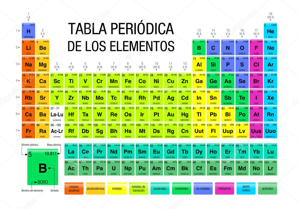 tabla periodica de los elementos periodic table of elements in spanish language chemistry premium vector in adobe illustrator ai ai format encapsulated postscript eps eps format