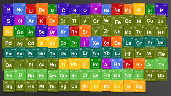 Fundo colorido da Tabela Periódica dos Elementos com os 4 novos elementos: Nihonium, Moscovium, Tennessine, Oganesson. Incluído em 28 de novembro de 2016 pela União Internacional de Química Pura e Aplicada — Fotografia de Stock