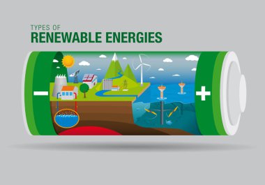 Yatay, bir pil - grafik içinde yenilenebilir enerji türleri içerir: gelgit, güneş, jeotermal enerji, hidroelektrik, çimen enerji - vektör görüntü 