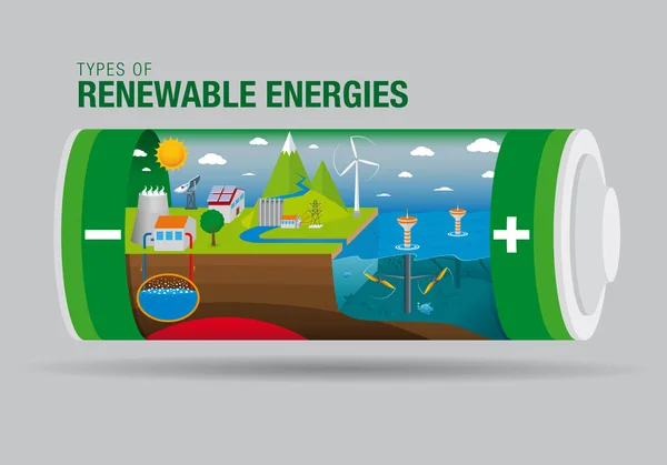 Paisaje con tipos de energía renovable dentro de una batería - El gráfico contiene: Marea, Solar, Energía Geotérmica, Energía Hidroeléctrica y Eólica - Imagen vectorial — Archivo Imágenes Vectoriales