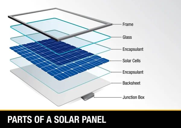 Gráfico mostrando partes de um painel solar - Energias Renováveis - Imagem vetorial — Vetor de Stock