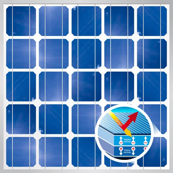 Průřez solární fotovoltaický solární panel modulu pozadí - obnovitelné zdroje energie - velikost: 1200 × 1200 px - vektorový obrázek — Stockový vektor