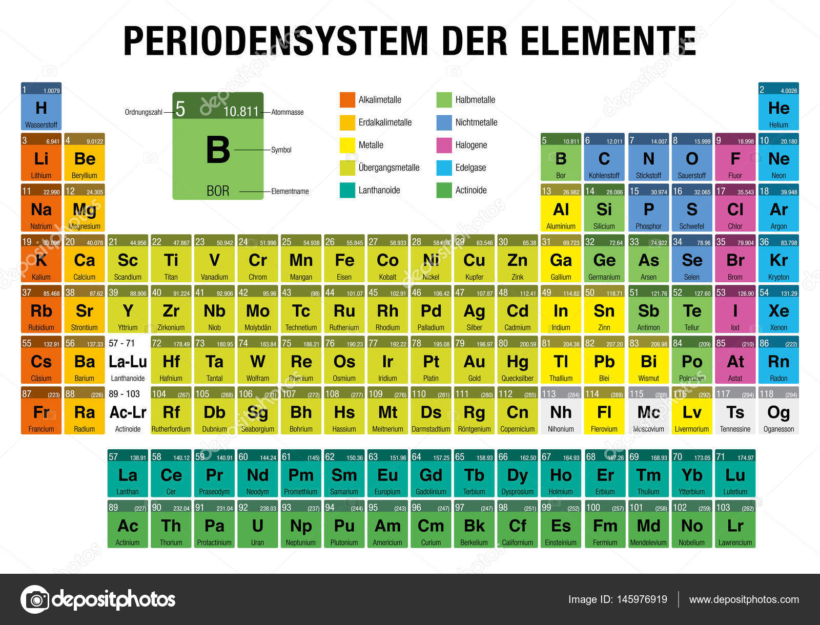 Periodensystem Der Elemente Periodic Table Of Elements In