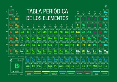 Tabla Periodica De Los Elementos - periyodik tablo, öðelerin İspanyolca dil - 28 Kasım 2016 üzerinde IUPAC tarafından - vektör görüntü dahil 4 yeni unsurlar ile yeşil arka plan