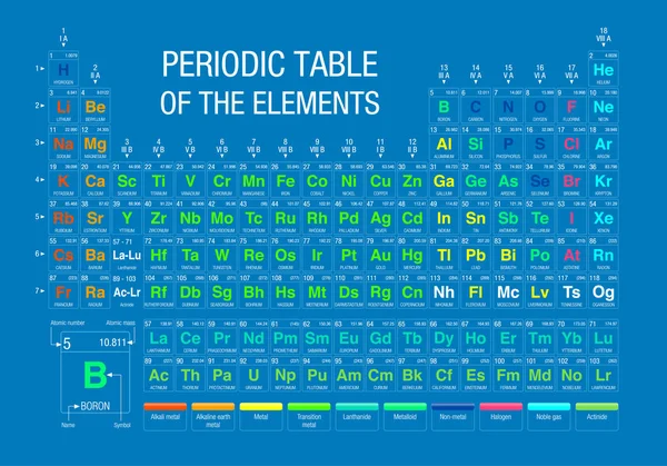 Tabla periódica de elementos sobre fondo azul con los 4 nuevos elementos incluidos el 28 de noviembre de 2016 por la IUPAC - Imagen vectorial — Vector de stock