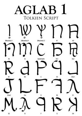 Aglab alfabesi 1 - beyaz arka plan - vektör görüntü Tolkien Script