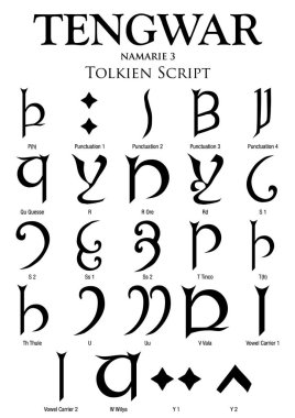 Tengwar Namarie alfabesi 3 - beyaz arka plan - vektör görüntü Tolkien Script