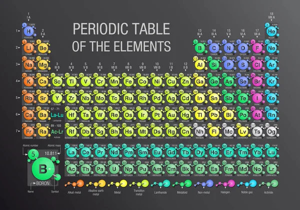 Periodensystem der von Molekülen im grauen Hintergrund gebildeten Elemente mit den 4 neuen Elementen, die am 28. November 2016 von der iupac aufgenommen wurden - Größe a4 - Vektorbild — Stockvektor