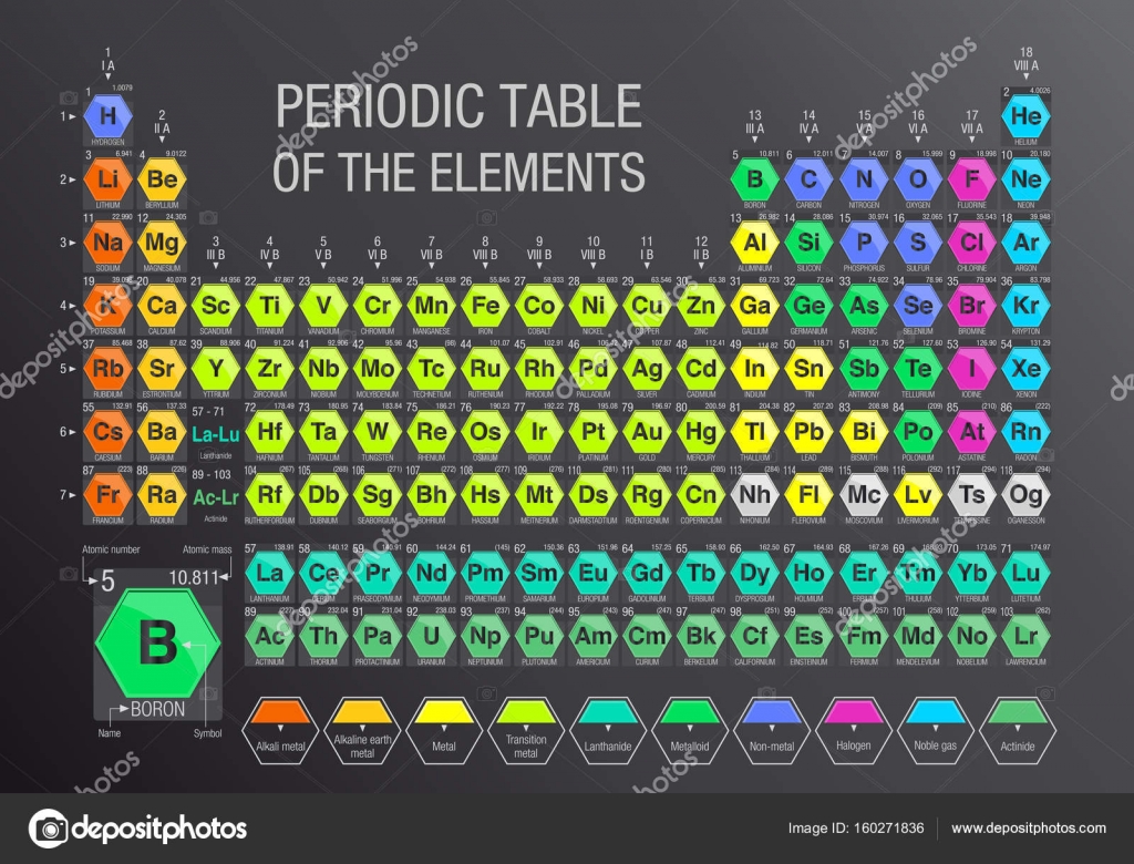 tabla periodica de los elementos formados por mdulos en forma de hexgonos en fondo gris con los 4 nuevos elementos incluidos en 28 de noviembre de 2016 - Tabla Periodica Tamano De Los Elementos tabla periodica de los elementos formados por mdulos en forma de hexgonos en fondo gris con los 4 nuevos elementos incluidos en 28 de noviembre de 2016 - Tabla Periodica Tamano De Los Elementos