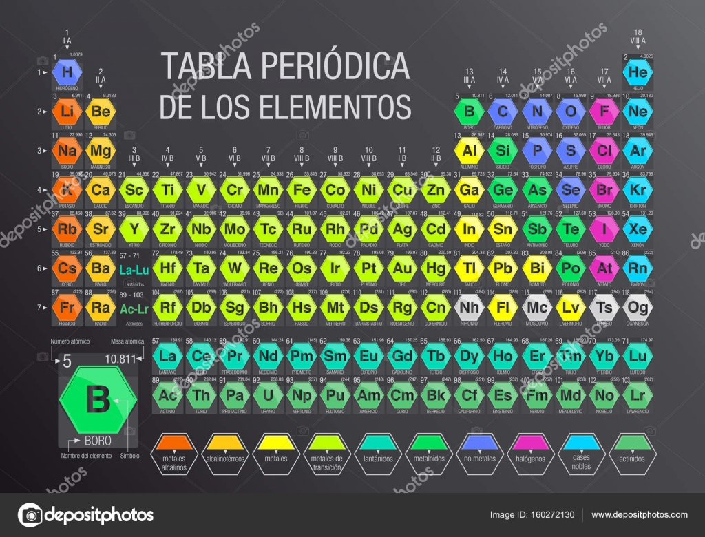 TABLA PERIODICA DE LOS ELEMENTOS -Periodic Table of Elements in