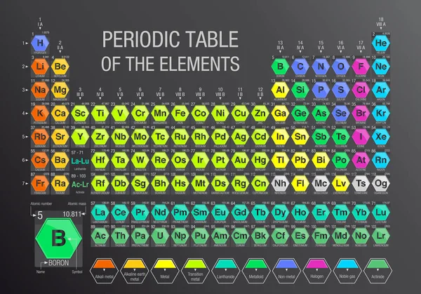 Периодическая таблица слоёв, сформированная модулями в виде шестиугольников на заднем плане с четырьмя новыми элементами, включенными 28 ноября 2016 года IUPAC - Размер - Векторное изображение — стоковый вектор