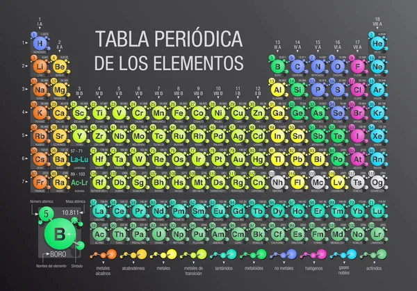 TABLEAU PÉRIODIQUE DE LOS ELEMENTOS - Tableau périodique des éléments en langue espagnol- formé par des molécules en fond gris avec les 4 nouveaux éléments inclus le 28 novembre 2016 par l'IUPAC - Taille A4 - Image vectorielle — Image vectorielle