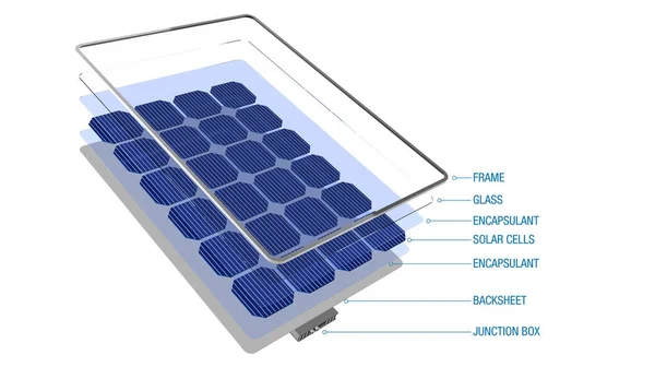 Graf zobrazující části solární panel s jejich jména - obnovitelné zdroje energie - 3d vykreslení — Stock fotografie