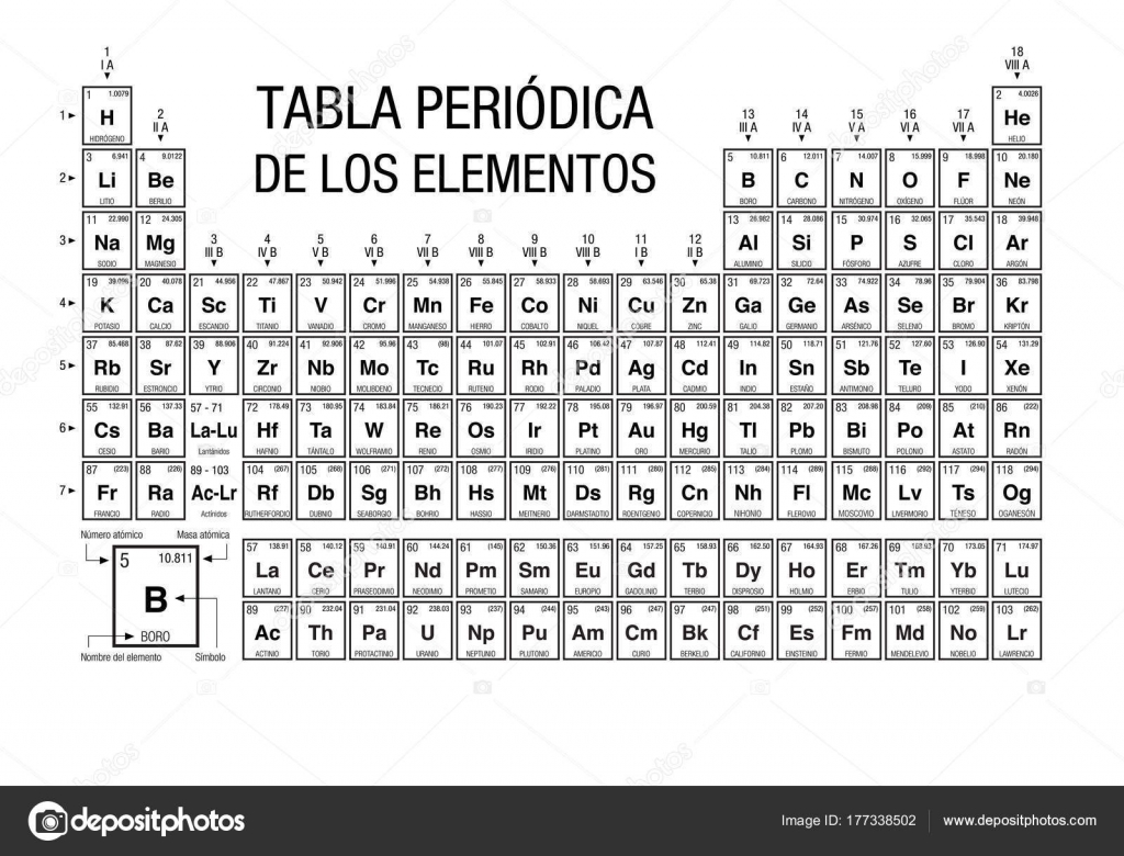 Tabla Periodica Los Elementos Tabla Periódica Elementos Español Blanco