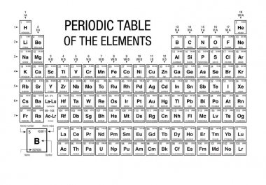 Periyodik Tablo öğeleri siyah ve beyaz ile 28 Kasım 2016 üzerinde IUPAC tarafından - vektör görüntü dahil 4 yeni unsurlar