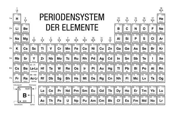 Periodensystem Der Elemente Tabla Periódica Elementos Idioma Alemán Blanco Negro — Vector de stock