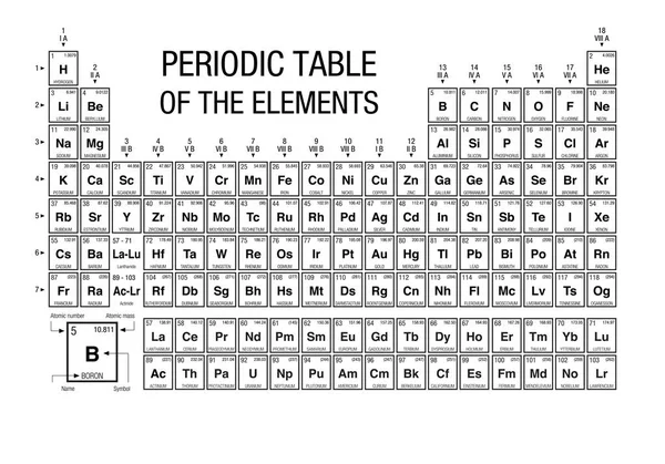 Periodensystem Der Elemente Schwarz Weiß Mit Den Neuen Elementen Die — Stockvektor