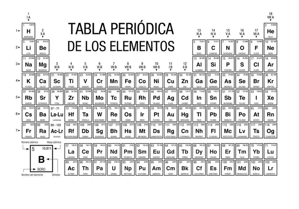 Tabla Periodica De Los Elementos - periyodik tablo öğeleri İspanyolca dil - siyah ve beyaz ile IUPAC tarafından 28 Kasım 2016 dahil 4 yeni unsurlar - vektör görüntü