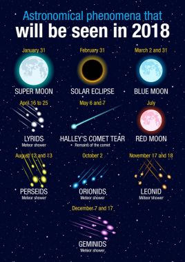 2018 koyu mavi yıldızlar arka plan üzerinde görülen astronomik olayları. Vektör görüntü
