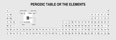 Periodic Table of Elements in black and white with the 4 new elements included on November 28, 2016 by the IUPAC. Extended version - Vector image clipart