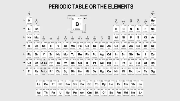 Tabela Periódica Elementos Preto Branco Com Novos Elementos Incluídos Novembro —  Vetores de Stock