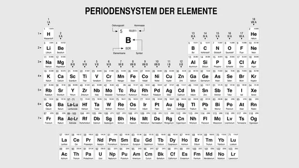 Periodensystem Der Elemente Tabla Periódica Elementos Lengua Alemana Blanco Negro — Archivo Imágenes Vectoriales
