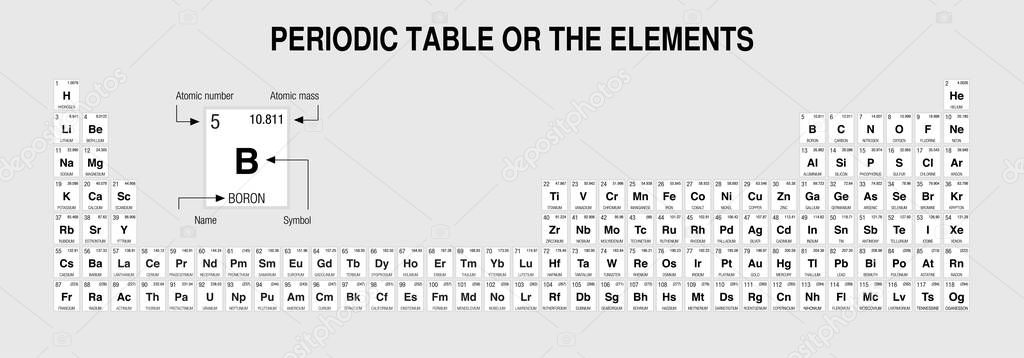 Periodic Table of Elements in black and white with the 4 new elements included on November 28, 2016 by the IUPAC. Extended version - Vector image