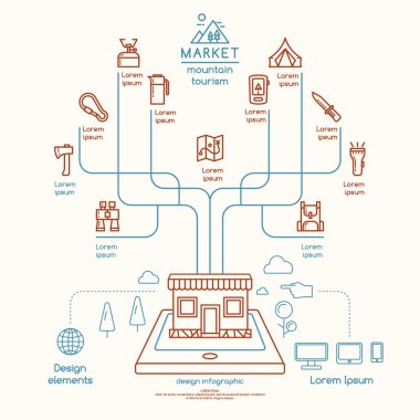 Kamp ve Hiking araçları satışı .