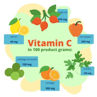 Faydalı Bilgi Grafikleri C Vitamini