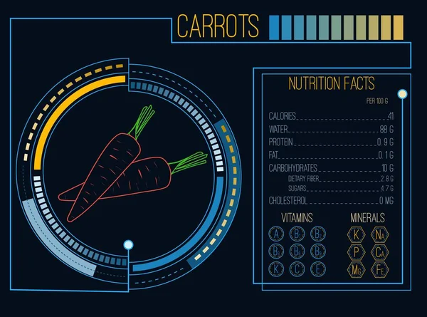 Des carottes. Valeur nutritive. Vitamines et minéraux. Interface futuriste. Éléments d'infographie HUD. Illustration vectorielle — Image vectorielle