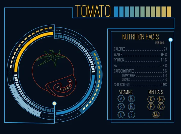 番茄。营养成分。维生素和矿物质。未来派的接口。平视显示器的信息图表元素。矢量图 — 图库矢量图片