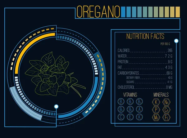 Oregano.Herbs 和香料。营养成分。维生素和矿物质 — 图库矢量图片