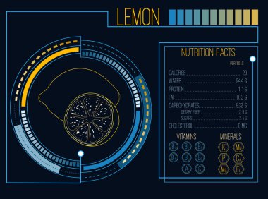 Limon. Beslenme gerçekler. Vitamin ve mineraller. Fütüristik Inter
