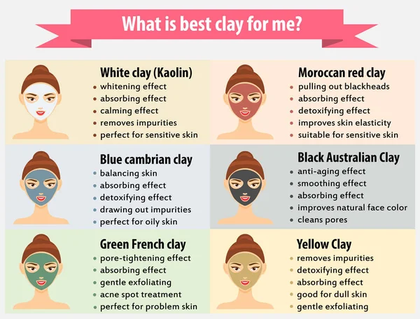 Beauty-Infografiken für Frauen. Gesichtsmasken aus Ton, Hautpflege — Stockvektor