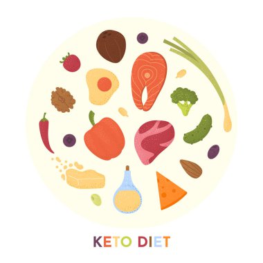 Keto diyet ürünleri vektör belirledi. Dokuları olan ketojenik çiğ gıda ikonları. Yağ, protein ve karbonhidrat sağlıklı bir kavram..