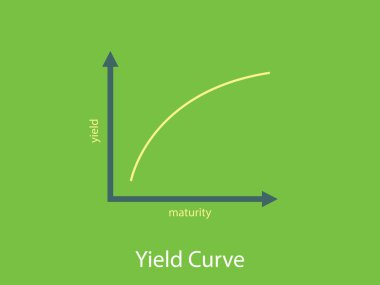 verim eğrisi şekil grafik ve düz grafik