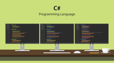 C programlama dili kod programcı çalışma alanı, üst üste üç monitörde görüntülenen resmi